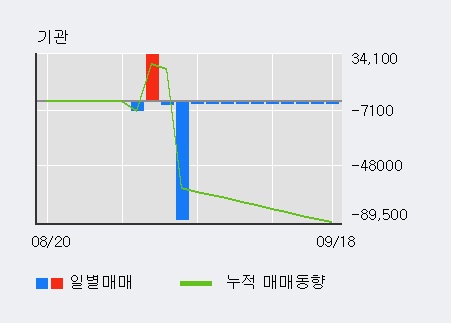 '덕산테코피아' 52주 신고가 경신, 주가 조정 중, 단기·중기 이평선 정배열