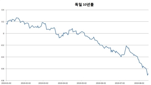 우리은행 DLF 원금 전액 손실…26일 만기 -98.1%