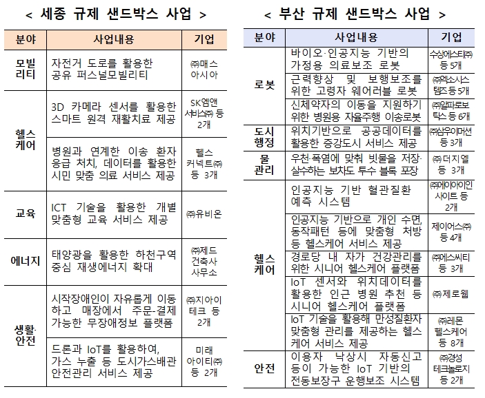 스마트시티 핵심서비스, 규제넘어 혁신성 찾는다