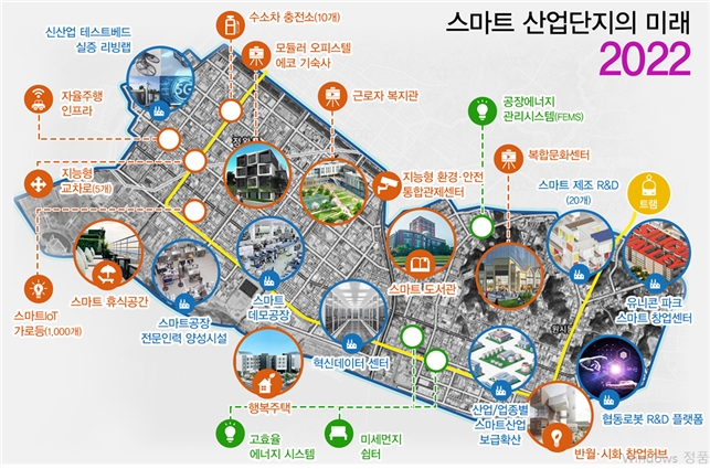 창원·반월시화 스마트산단 육성 본격화…내년 1,858억원 투입