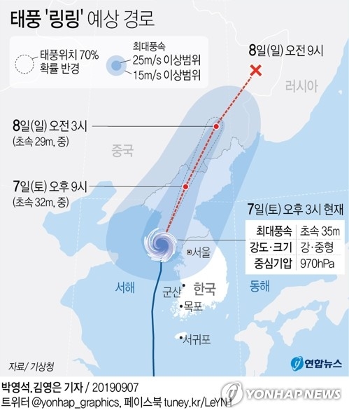 [날씨] `링링` 지나갔지만…전국 곳곳 비 `최고 150㎜ 이상`