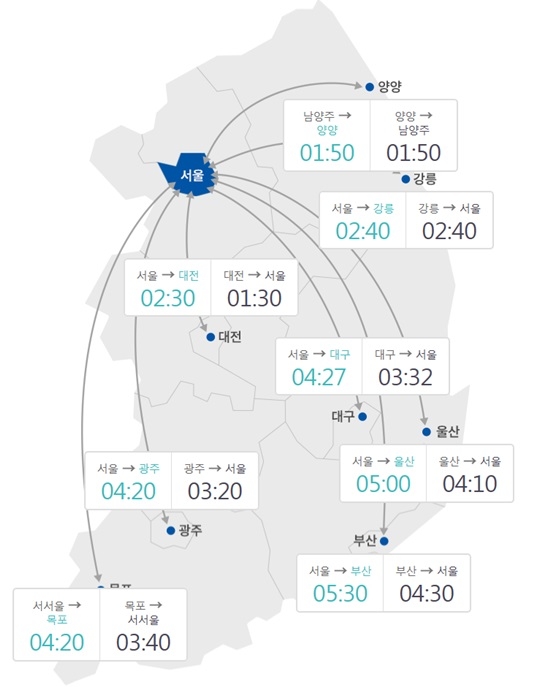 [고속도로 교통상황] 서울→부산 5시간 30분…연휴전날 `아직 원활`