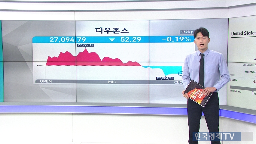 뉴욕증시, 기대보다 매파적인 연준에 실망…3대 지수 혼조