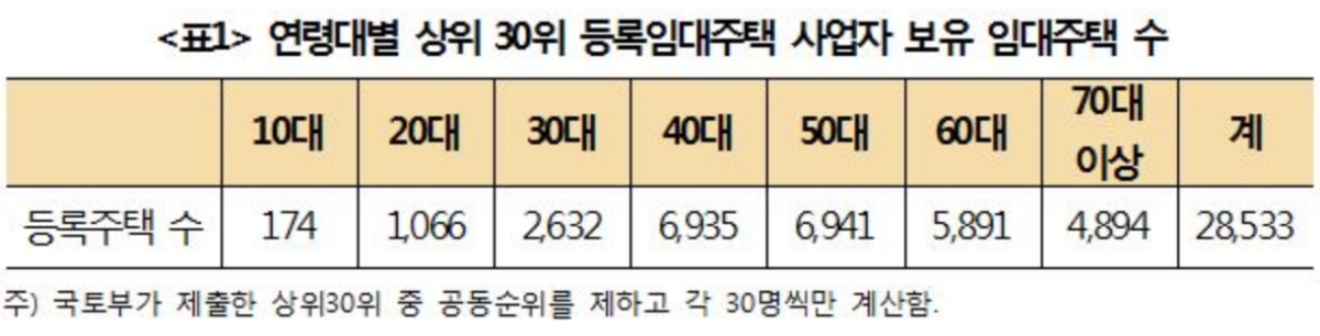 9살 어린이가 집 9채 가진 임대사업자…정동영 "불로소득주도성장 끊어야"