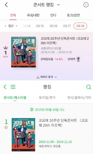 코요태, 첫 단독 콘서트로 티켓 예매 1위