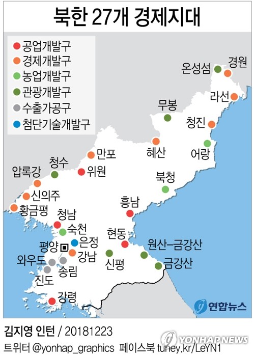 '제재 한창이지만'…北, 외국투자기업 토지임대 제도 보완 강조