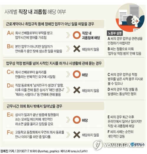 울산 직장 내 괴롭힘 금지법 시행 두 달 새 20여건 신고