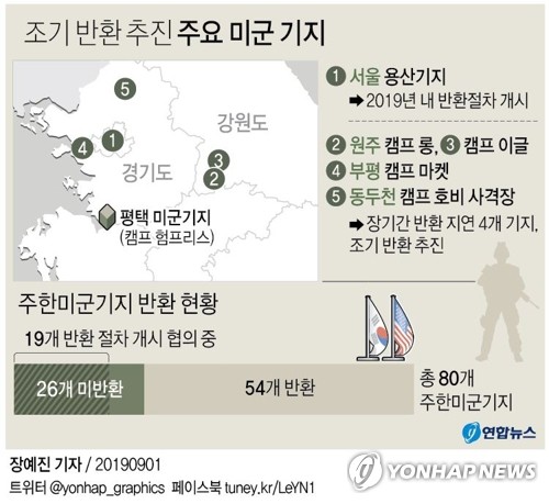 외교부 "미군기지 반환, 美와 장기간 협의…정치적 의미 없어"