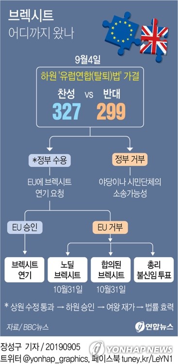 브렉시트 연기 법 위반 강행? 英 존슨 총리에 남은 선택은