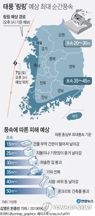 태풍 링링 대비 부산항 6일 오후 9시부터 운영 중단