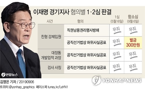 이재명 항소심서 벌금 300만원…당선무효 위기에 상고 배수진