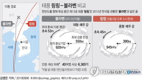 태풍 북상 강원 '비상 2단계'…초속 33.9ｍ 강풍·항공기 결항