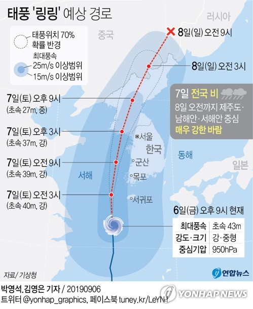 '링링' 강타한 제주·호남 3만여가구 정전…피해 속출