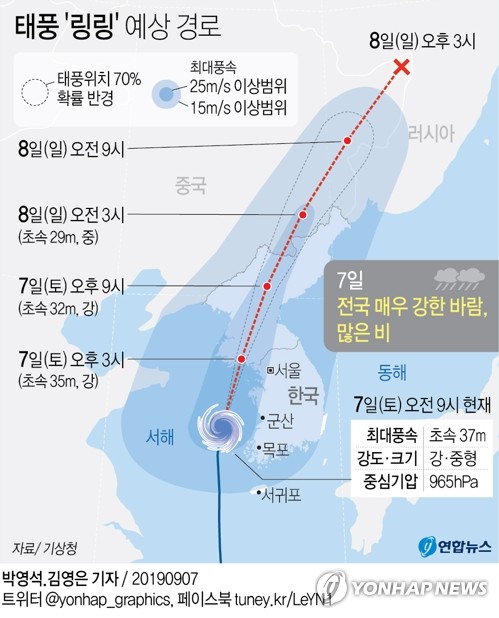 인천서 태풍 피해 1천여건…버스기사 숨지고 7명 부상(종합4보)