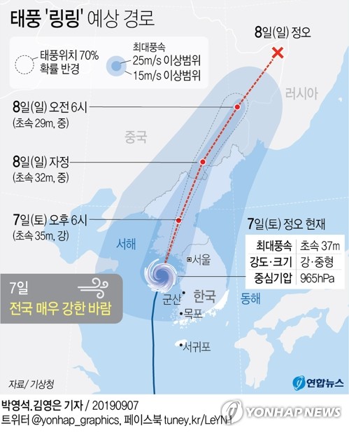 [르포] 출하 앞둔 사과·배 우수수…농심(農心)도 털썩(종합)