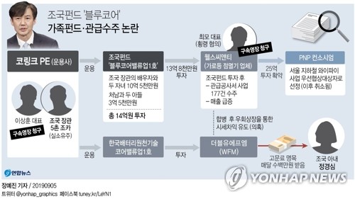 [고침] 사회(5촌조카 "전부다 이해충돌…이러면 조국 낙마…)