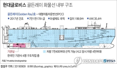 車운반선 '韓선원 4명' 美구조작업 본격화…"인원 현장투입"