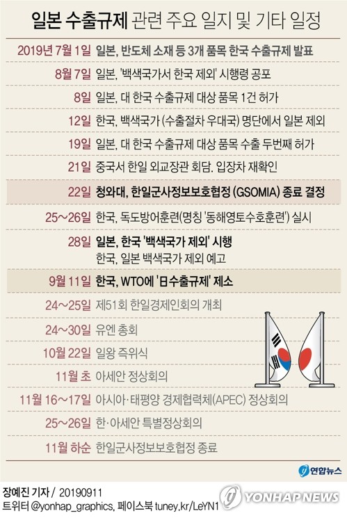 산업부 "한국의 日백색국가 제외는 日조치와 근본적 차이"