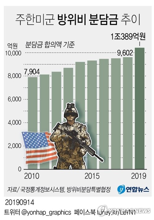 한미, 방위비협상 이틀째 회의 진행…'밀당' 계속