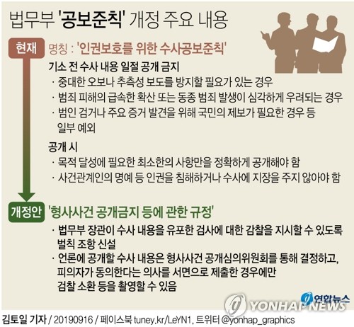 당정, 檢특수부 인력 등 활용해 형사·공판부 충원 검토