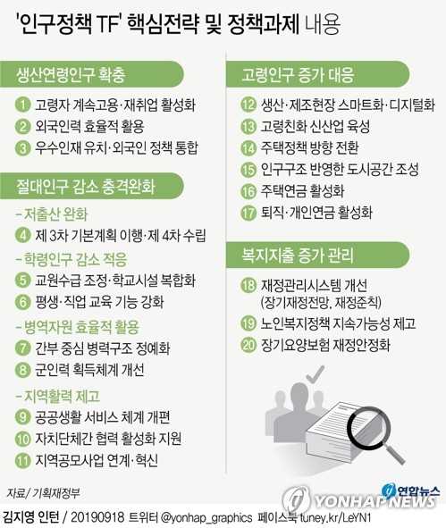 '60세 넘어도 근무' 계속고용제도 추진…"정년 연장과는 달라"