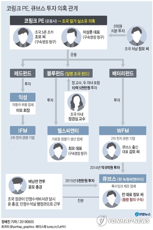 조국 사모펀드 수사 정점으로…'핵심기업' 익성 주변 압수수색(종합)