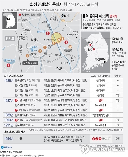 화성사건 이번엔 해결되나…관건은 뭔가 다른 '1·2·10차 사건'