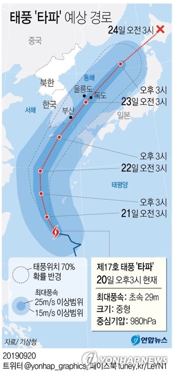 태풍 '타파' 영향으로 전북 흐리고 강한 비·바람