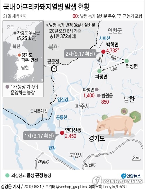 與, 양평군 아프리카돼지열병 방역대책 상황실 방문