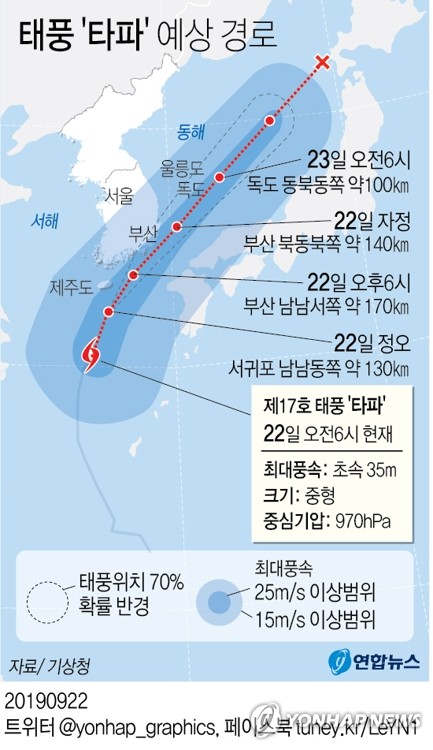 태풍특보 울산 매곡 128㎜ 비…항공기 결항·도로 통제