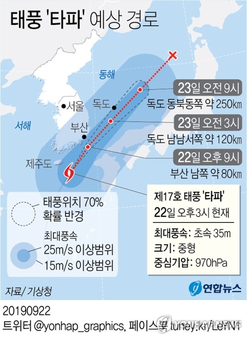 강풍에 폭우까지…태풍 '타파' 북상에 강원지역 피해 속출