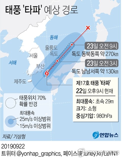 물폭탄·강풍 몰고 온 태풍 '타파'에 한반도 절반이 쑥대밭