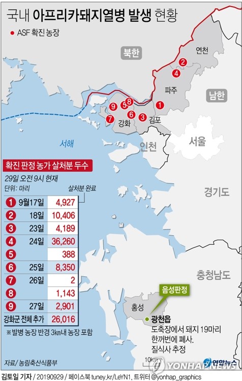 아프리카돼지열병 방역대책비로 특교세 150억원 추가 지원