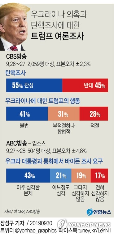 '우크라 스캔들' 트럼프 "날 고발한 내부고발자 만나야겠다"