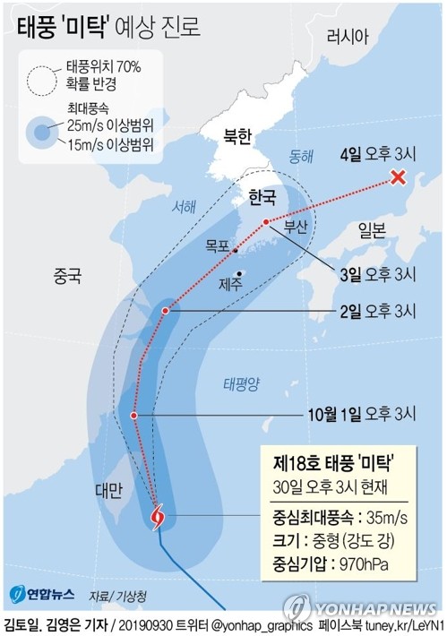 [날씨] 내일 태풍 '미탁' 영향 남부지방 비…제주 30~80㎜