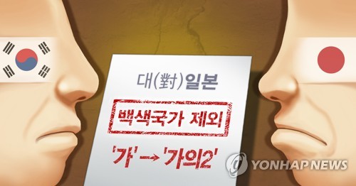 산업부 "한국의 日백색국가 제외는 日조치와 근본적 차이"