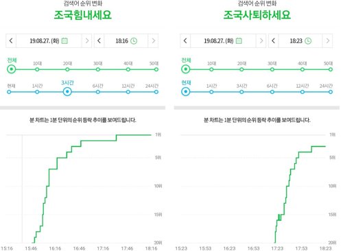 한국당, 오후 네이버 방문…"실시간 검색 조작 극에 달해"