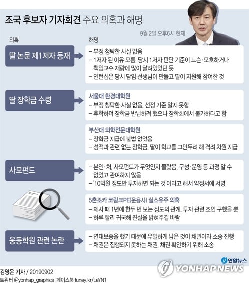 曺 자정넘겨 '8시간20분 끝장회견'…"만신창이됐지만 해보겠다"