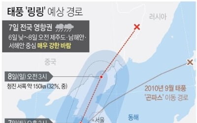 태풍 '링링' 범정부 총력대응…중앙재난안전대책본부 가동