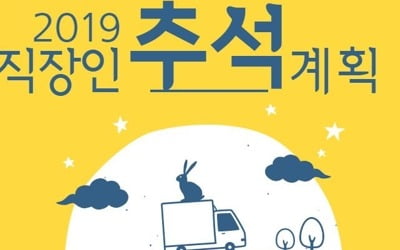 "추석연휴 직장인 3.6일 쉬고, 47만원 쓴다"