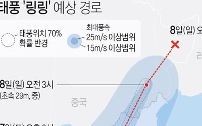 [날씨] '링링' 지나갔는데도 전국 곳곳 비…최고 150㎜ 이상