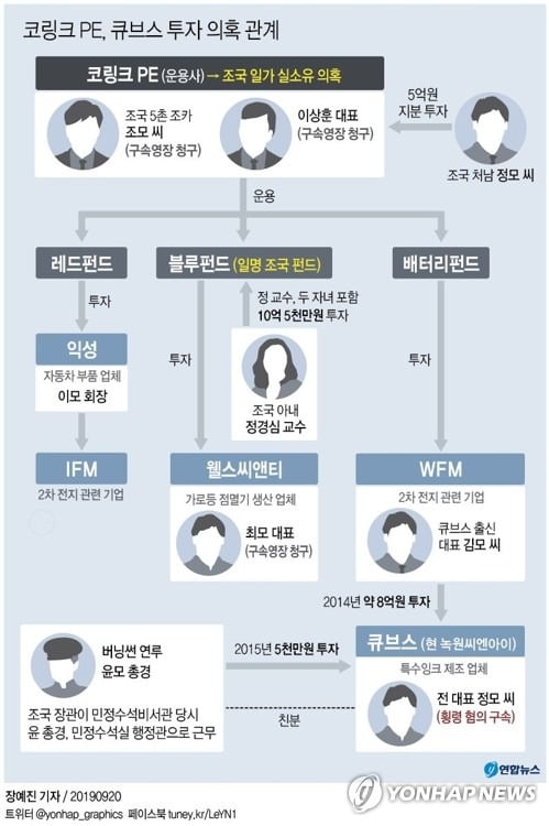 조국 사모펀드 수사 정점으로…'핵심기업' 익성 주변 압수수색