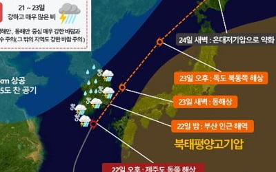 태풍 일요일 오후 3시 제주·밤10시 부산 최근접…상륙 가능성도