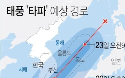 태풍 '타파' 위기경보 '경계'로 격상…중대본 2단계 가동