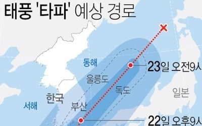 태풍 '타파' 간접영향…경남 4곳 강풍주의보·11곳 호우주의보