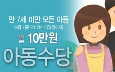 아동수당 만 7세 미만으로 확대 지급…268만명 대상