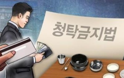 김영란법 시행 3년만에 대기업 접대비 다시 '제자리'로