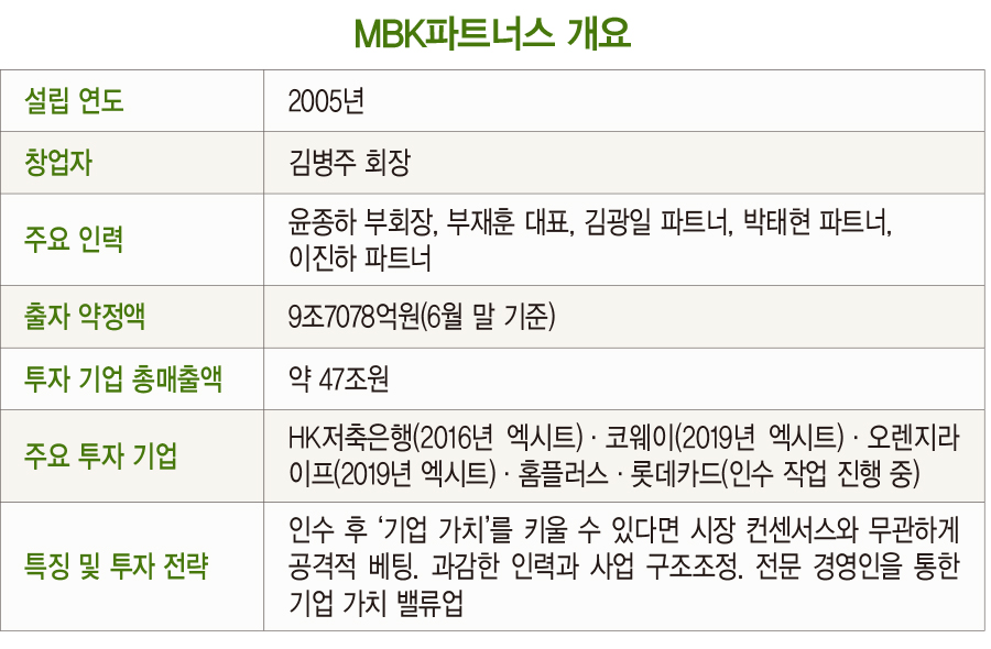 롯데카드 손에 넣은 ‘역전의 명수’…MBK, 아시아 최대 PEF로 ‘우뚝’