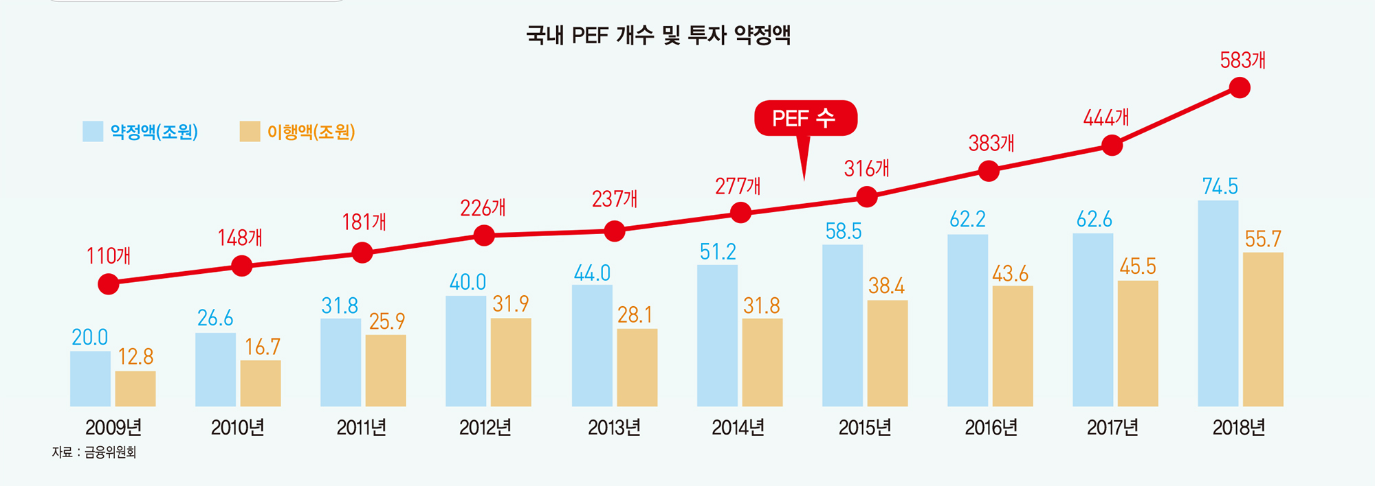 한눈에 보는 PEF 산업