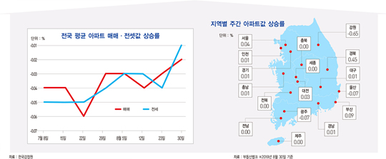 고점 찍은 후 급락한 철광석, 철강사 고민은 여전